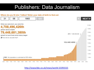 Publishers: Data Journalism




    http://www.bbc.co.uk/news/world-15391515
 