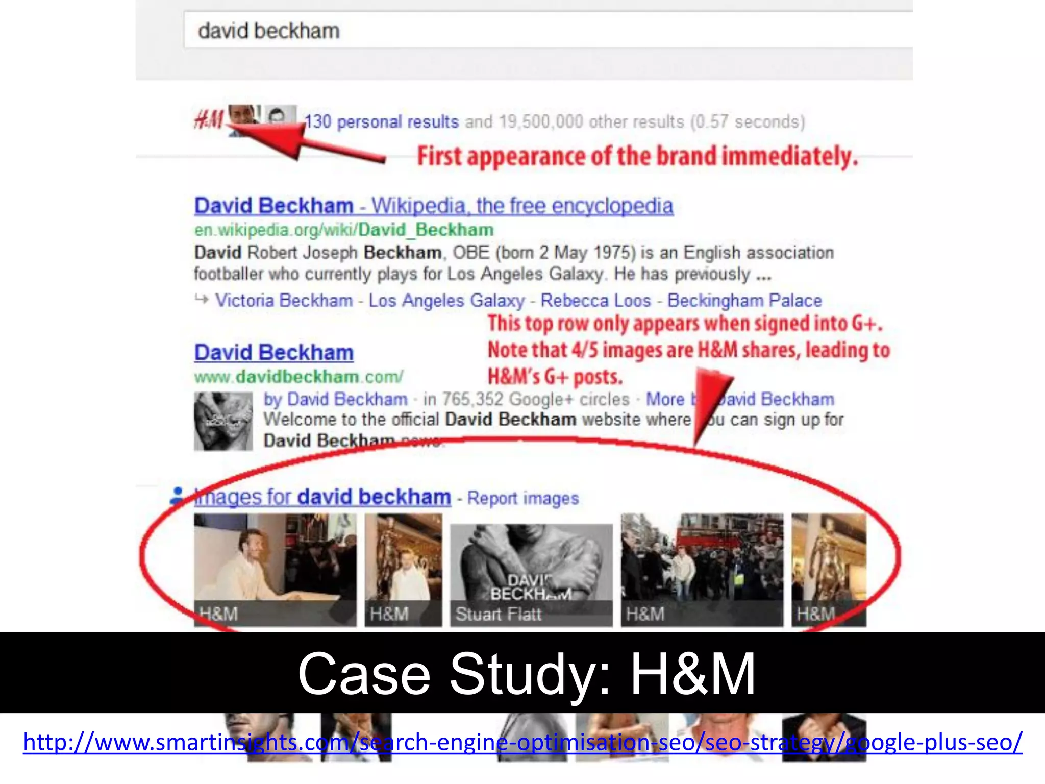 Case Study: H&M
http://www.smartinsights.com/search-engine-optimisation-seo/seo-strategy/google-plus-seo/
 