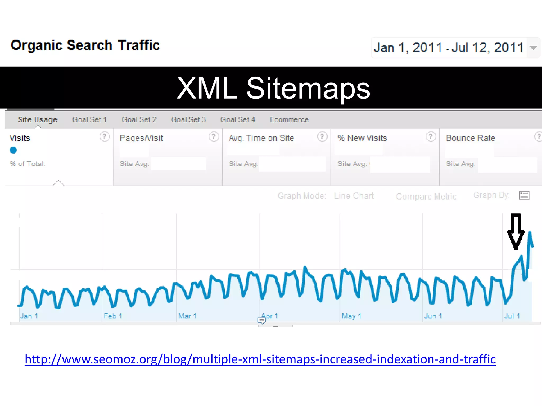 XML Sitemaps




http://www.seomoz.org/blog/multiple-xml-sitemaps-increased-indexation-and-traffic
 