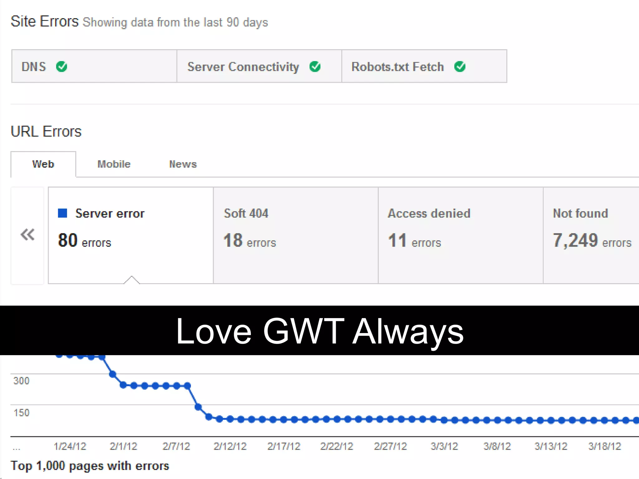 Something about GWT errors




      Love GWT Always
 