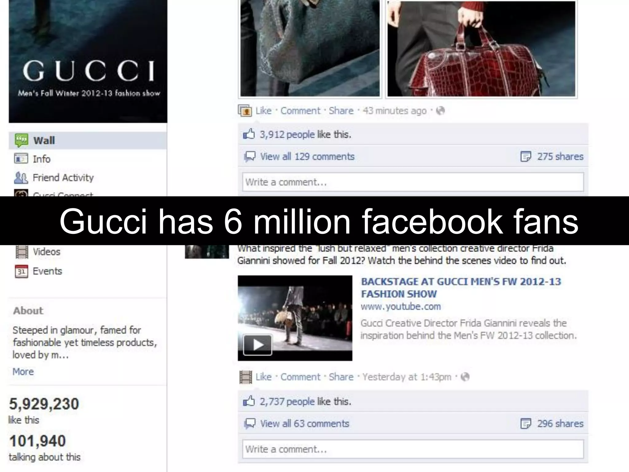 Gucci has 6 million facebook fans
 