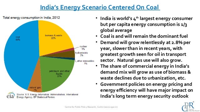 Energy policy of India