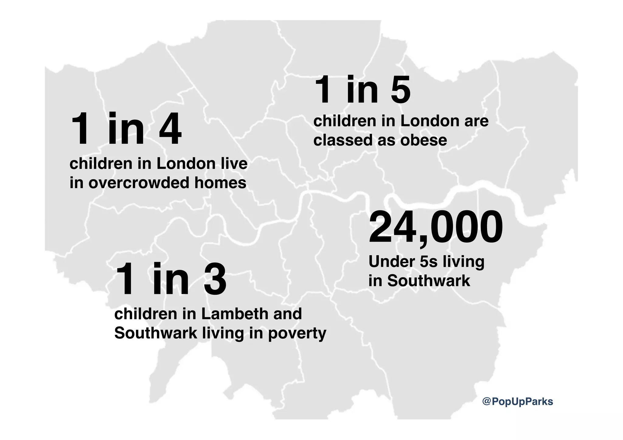 1 in 4 ! 
children in London live 
in overcrowded homes! 
1 in 5 ! 
children in London are 
classed as obese! 
1 in 3 ! 
children in Lambeth and 
Southwark living in poverty ! 
24,000! 
Under 5s living 
in Southwark! 
@PopUpParks! 
 