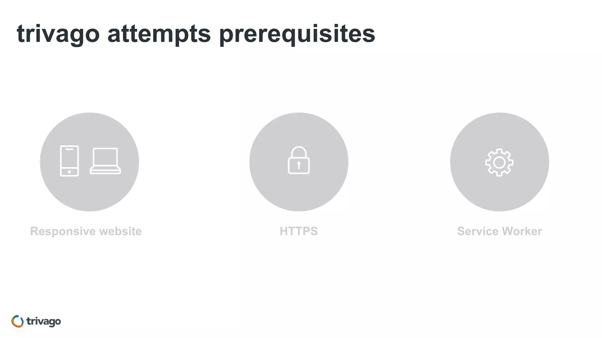 trivago attempts prerequisites
HTTPS Service WorkerResponsive website
 