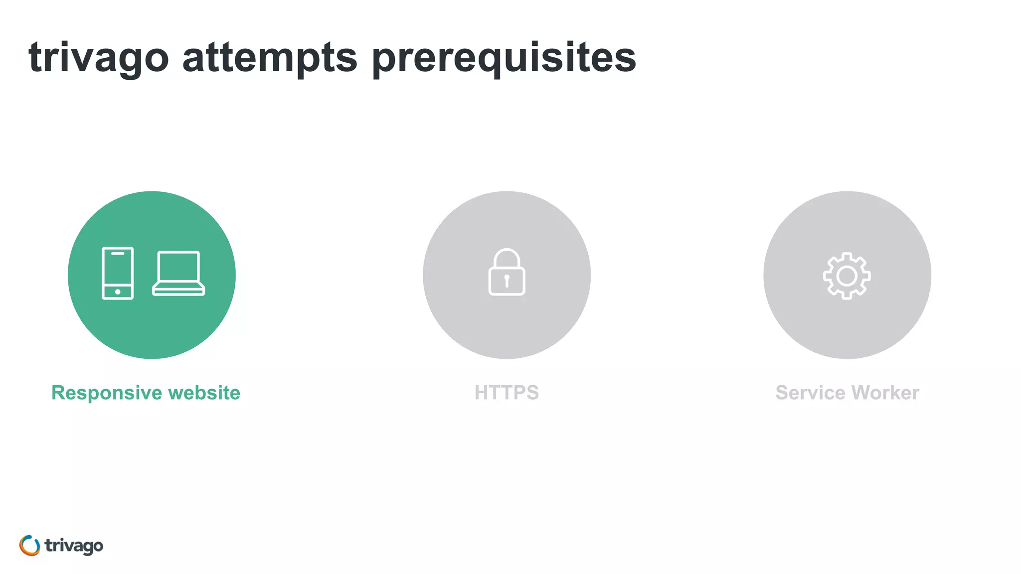 trivago attempts prerequisites
HTTPS Service WorkerResponsive website
 