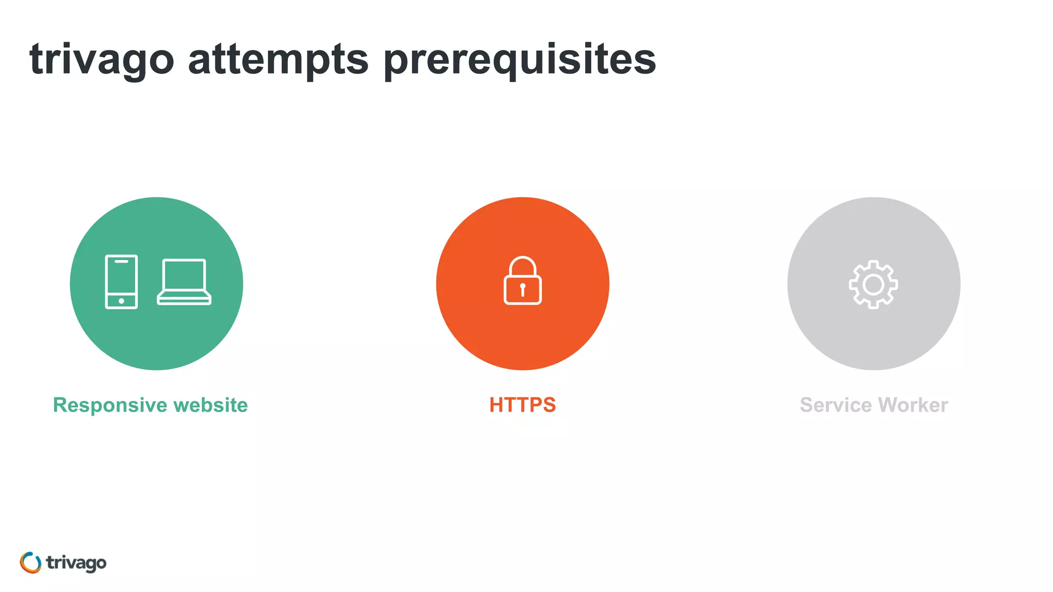 trivago attempts prerequisites
HTTPS Service WorkerResponsive website
 