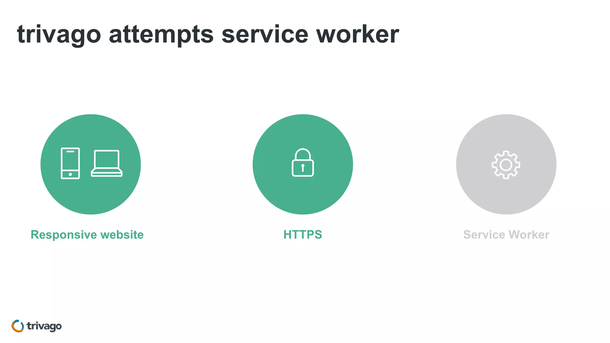 trivago attempts service worker
HTTPS Service WorkerResponsive website
 