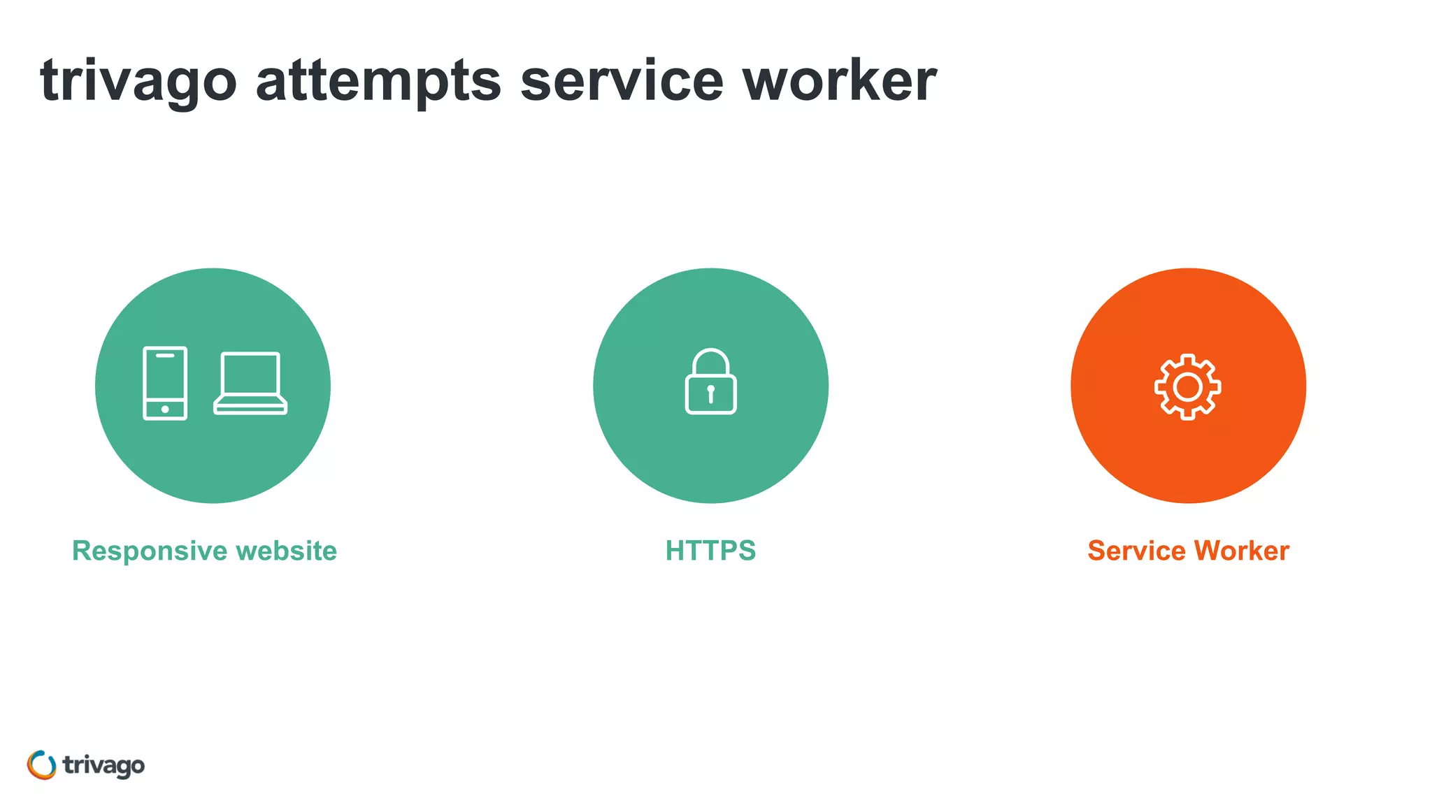 trivago attempts service worker
HTTPS Service WorkerResponsive website
 