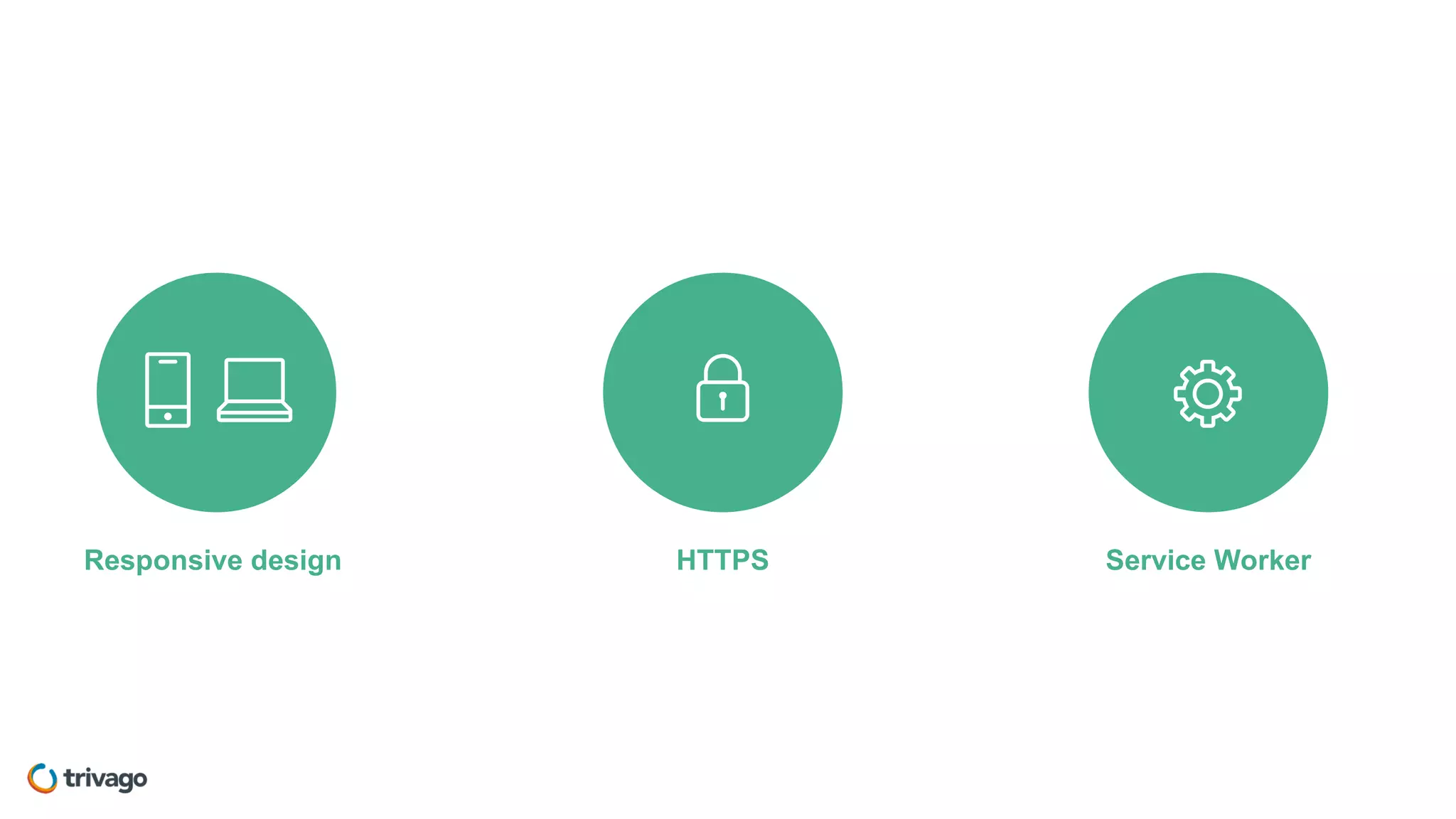 Responsive design HTTPS Service Worker
 