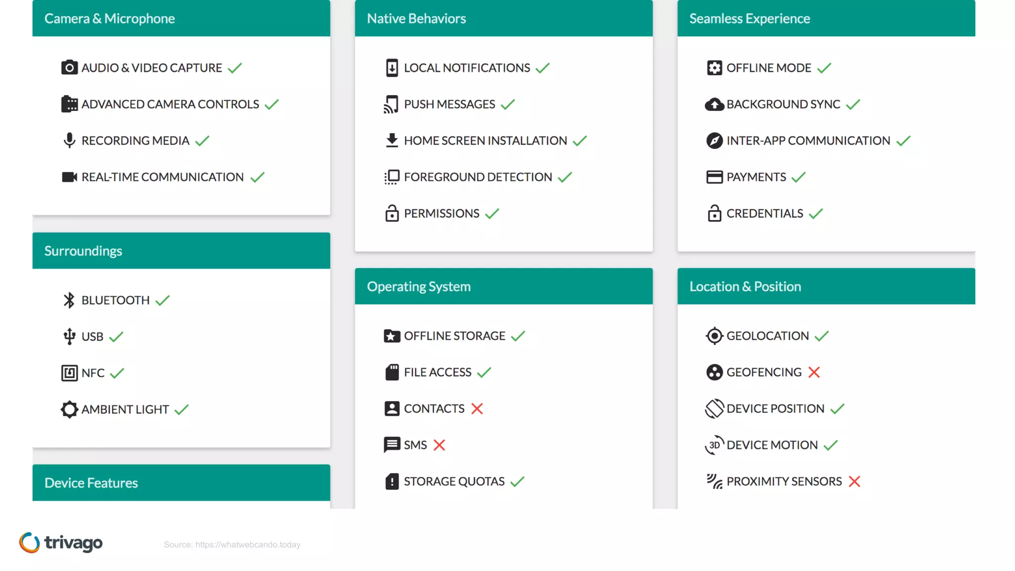 Source: https://whatwebcando.today
 