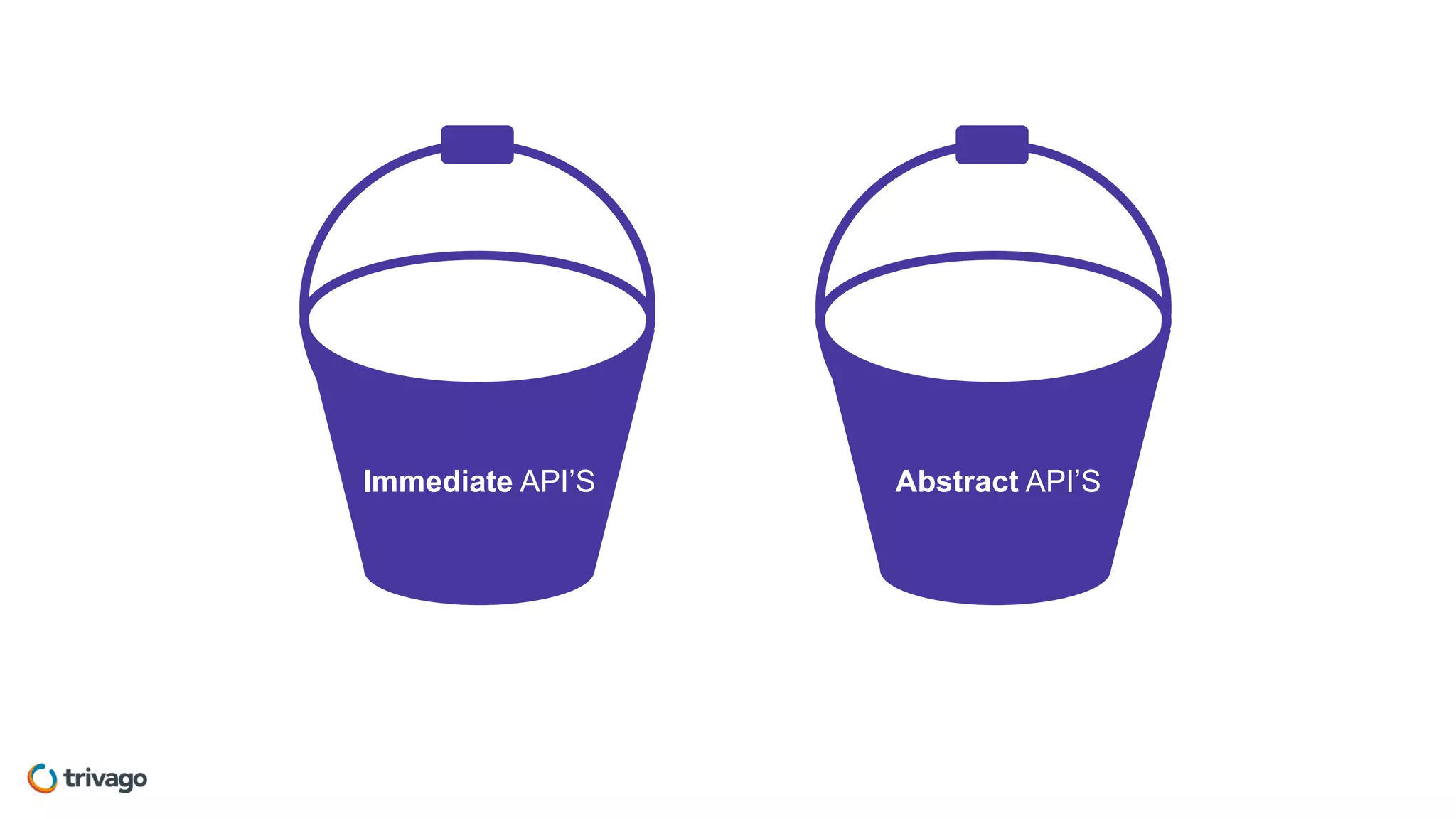 Immediate API’S Abstract API’S
 