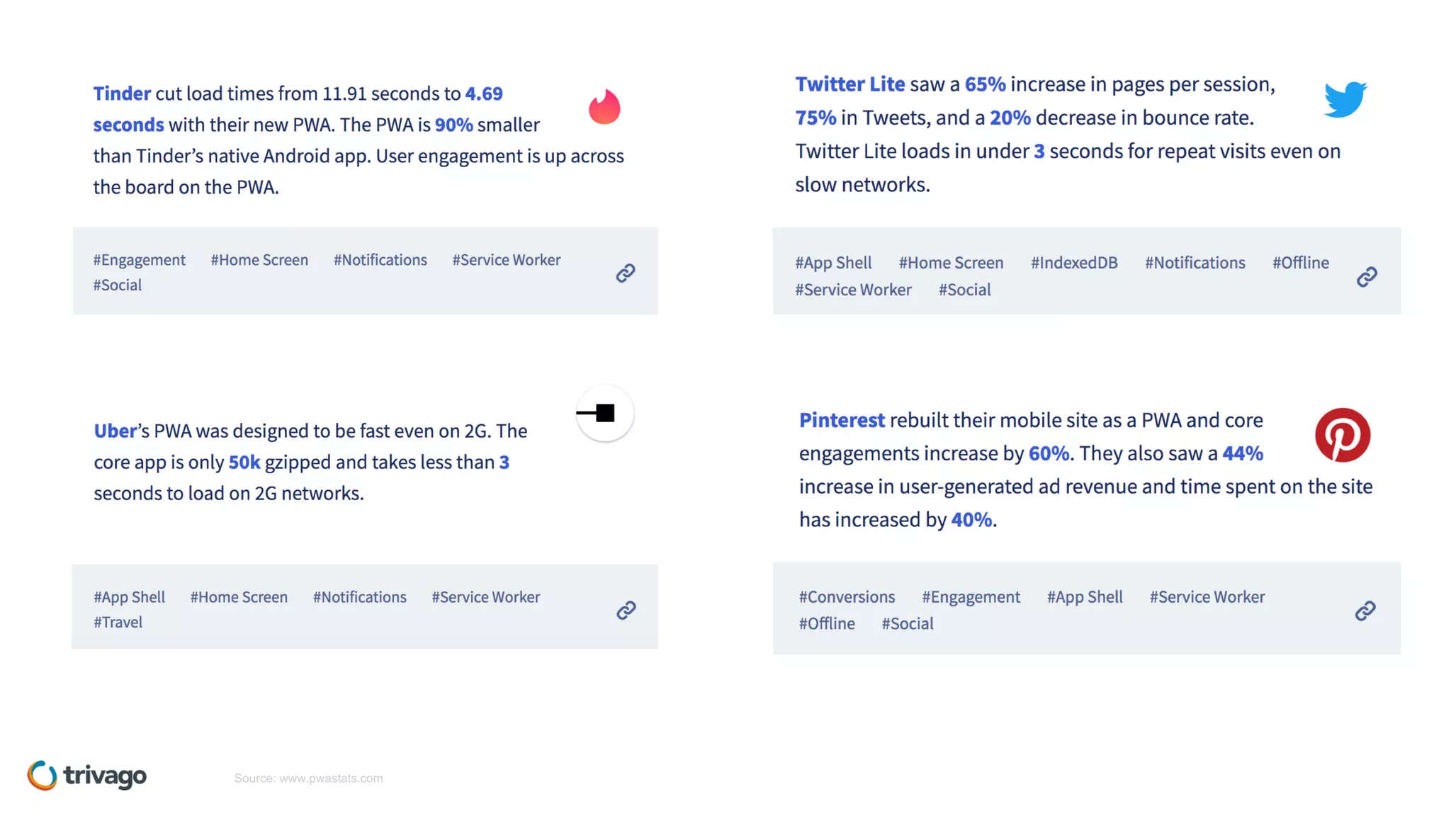 Source: www.pwastats.com
 