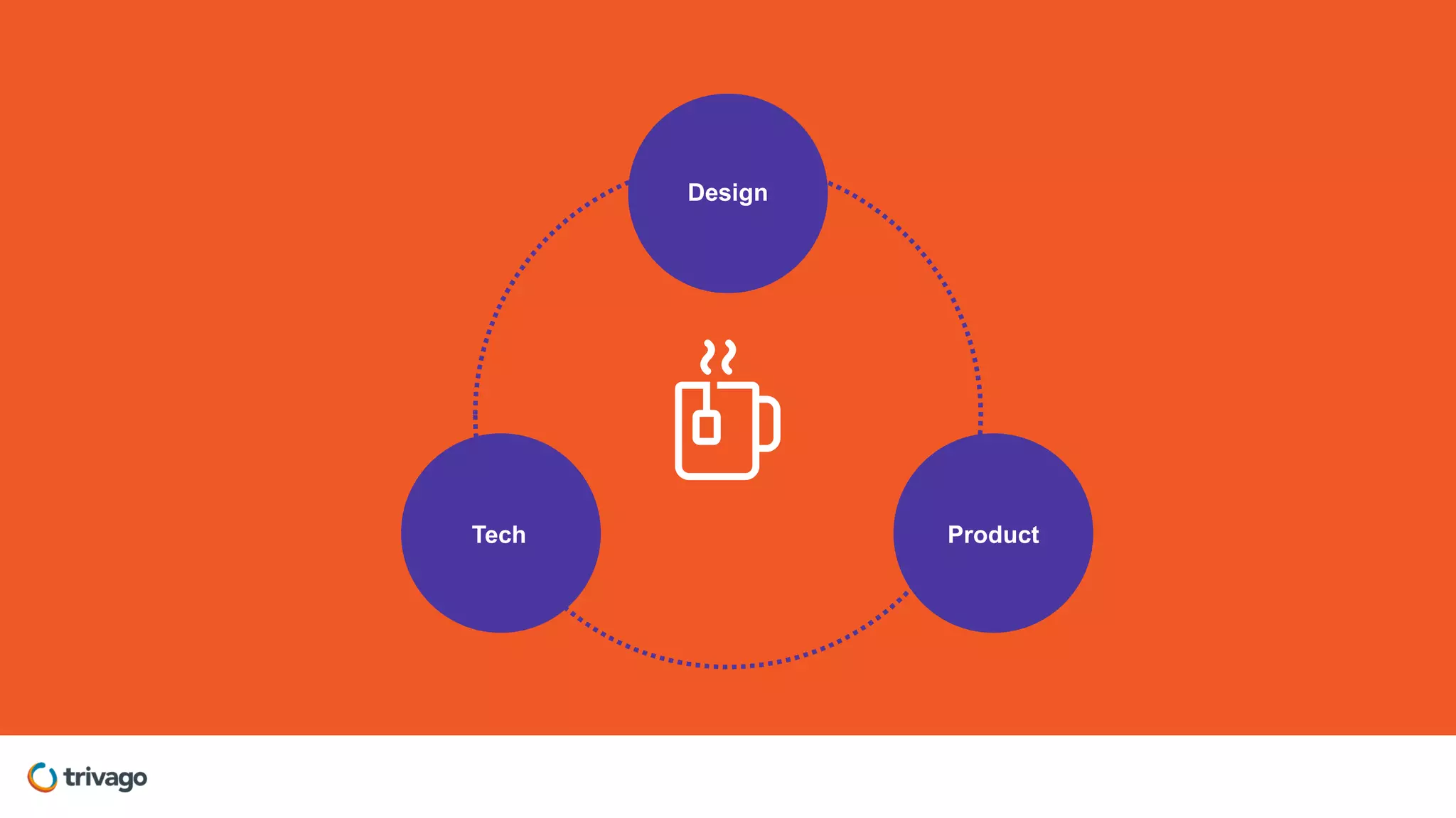 ProductTech
Design
 
