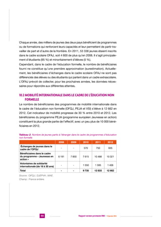 Chaque année, des milliers de jeunes des deux pays bénéficient de programmes
ou de formations qui renforcent leurs capacités et leur permettent de partir travailler de part et d’autre de la frontière. En 2011, 53 338 jeunes étaient inscrits
dans le cadre scolaire OFAJ, soit 4 600 de plus qu’en 2008. Il s’agit principalement d’étudiants (95 %) et minoritairement d’élèves (5 %).
Cependant, dans le cadre de l’éducation formelle, le nombre de bénéficiaires
fourni ne constitue qu’une première approximation (surestimation). Actuellement, les bénéficiaires d’échanges dans le cadre scolaire OFAJ ne sont pas
différenciés des élèves ou des étudiants qui partent dans un cadre extrascolaire.
L’OFAJ prévoit de collecter, pour les prochaines années, les données nécessaires pour répondre aux différentes attentes.

10.2 Mobilité internationale dans le cadre de l’éducation non
formelle
Le nombre de bénéficiaires des programmes de mobilité internationale dans
le cadre de l’éducation non formelle (OFQJ, PEJA et VSI) s’élève à 12 662 en
2012. Cet indicateur de mobilité progresse de 30 % entre 2010 et 2012. Les
bénéficiaires du programme PEJA (programme européen Jeunesse en action)
constituent la plus grande partie de l’effectif, avec un peu plus de 10 000 bénéficiaires en 2012.
Tableau 2. Nombre de jeunes partis à l’étranger dans le cadre de programmes d’éducation
non formelle
2008

2009

2010

2011

2012

Échanges de jeunes dans le
cadre de l’OFQJ

-

-

570

750

935

Bénéficiaires dans le cadre
du programme « Jeunesse en
action »

6 191

7 850

7 615

10 488

10 321

Volontaires de solidarité
internationale (de 18 à 30 ans)

-

-

1 550

1 595

1 406

Total

-

-

9 735

12 833

12 662

Source : OFQJ ; DJEPVA ; MAE. 		
Champ : France entière.

106

Rapport version provisoire RIM  |  16 janvier 2014

 