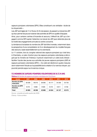 sapeurs-pompiers volontaires (SPV). Elles constituent une véritable « école de
la citoyenneté ».
Les JSP sont âgés de 11 à 18 ans. En fin de session, ils passent un brevet de JSP
qui leur permet de pouvoir exercer des activités de SPV en qualité d’équipier.
Ainsi, pour certains centres d’incendie et secours, l’effectif de JSP qui s’engagent comme SPV après l’obtention du brevet de JSP peut atteindre plus de
la moitié des engagements annuels du centre concerné.
La tendance à la baisse du nombre de JSP doit être inversée, notamment dans
la perspective d’une consolidation et d’un développement du modèle français
des secours, basé essentiellement sur le volontariat.
Le 11 octobre, lors du congrès national des sapeurs-pompiers qui s’est tenu
à Chambéry, un plan d’action pour les sapeurs-pompiers volontaires a été signé par le ministre de l’Intérieur. Il prévoit notamment un volet (no4) intitulé «
faciliter l’accès des jeunes aux activités de jeunes sapeurs-pompiers (JSP) et
sapeurs-pompiers volontaires (SPV) ». Ce volet est décliné en quatre mesures
dont notamment l’étude sur la possibilité de la création d’un service citoyen, qui
pourrait prendre appui sur le service civique.

11.5 Nombre de sapeurs-pompiers volontaires de 16 à 24 ans
Tableau 4. Nombre de sapeurs-pompiers volontaires de 16 à 24 ans
Année

2007

2008

2009

2010

2011

2012

Nombre de SPV
masculins

36 508

36 610

36 060

35 171

34 336

33 726

Nombre de SPV
féminins

9 475

9 686

9 626

9 473

9 811

9 748

Total

45 983

46 296

45 686

44 644

44 147

43 474

Source : enquête annuelle auprès des SDIS. 			
Champ : France entière

114

Rapport version provisoire RIM  |  16 janvier 2014

 