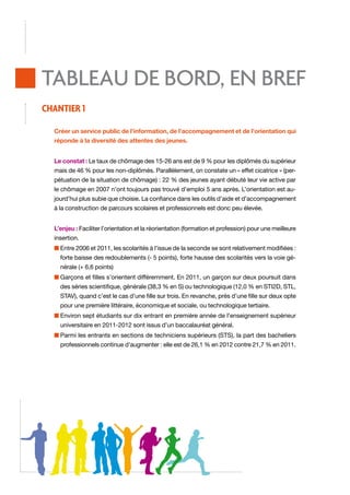 TABLEAU DE BORD, EN BREF
Chantier 1
Créer un service public de l’information, de l’accompagnement et de l’orientation qui
réponde à la diversité des attentes des jeunes.
Le constat : Le taux de chômage des 15-26 ans est de 9 % pour les diplômés du supérieur
mais de 46 % pour les non-diplômés. Parallèlement, on constate un « effet cicatrice » (perpétuation de la situation de chômage) : 22 % des jeunes ayant débuté leur vie active par
le chômage en 2007 n’ont toujours pas trouvé d’emploi 5 ans après. L’orientation est aujourd’hui plus subie que choisie. La confiance dans les outils d’aide et d’accompagnement
à la construction de parcours scolaires et professionnels est donc peu élevée.
L’enjeu : Faciliter l’orientation et la réorientation (formation et profession) pour une meilleure
insertion.
n  ntre 2006 et 2011, les scolarités à l’issue de la seconde se sont relativement modifiées :
E
forte baisse des redoublements (- 5 points), forte hausse des scolarités vers la voie générale (+ 6,6 points)
n  arçons et filles s’orientent différemment. En 2011, un garçon sur deux poursuit dans
G
des séries scientifique, générale (38,3 % en S) ou technologique (12,0 % en STI2D, STL,
STAV), quand c’est le cas d’une fille sur trois. En revanche, près d’une fille sur deux opte
pour une première littéraire, économique et sociale, ou technologique tertiaire.
n  nviron sept étudiants sur dix entrant en première année de l’enseignement supérieur
E
universitaire en 2011-2012 sont issus d’un baccalauréat général.
n  armi les entrants en sections de techniciens supérieurs (STS), la part des bacheliers
P
professionnels continue d’augmenter : elle est de 26,1 % en 2012 contre 21,7 % en 2011.

 