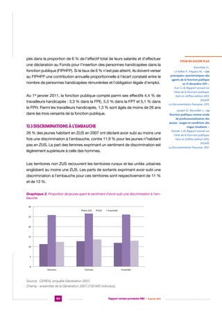 pés dans la proportion de 6 % de l’effectif total de leurs salariés et d’effectuer
une déclaration au Fonds pour l’insertion des personnes handicapées dans la
fonction publique (FIPHFP). Si le taux de 6 % n’est pas atteint, ils doivent verser
au FIPHFP une contribution annuelle proportionnelle à l’écart constaté entre le
nombre de personnes handicapées rémunérées et l’obligation légale d’emploi.
Au 1er janvier 2011, la fonction publique compte parmi ses effectifs 4,4 % de
travailleurs handicapés : 3,3 % dans la FPE, 5,3 % dans la FPT et 5,1 % dans
la FPH. Parmi les travailleurs handicapés, 1,3 % sont âgés de moins de 26 ans
dans les trois versants de la fonction publique.

13.3 Discriminations à l’embauche
26 % des jeunes habitant en ZUS en 2007 ont déclaré avoir subi au moins une
fois une discrimination à l’embauche, contre 11,9 % pour les jeunes n’habitant
pas en ZUS. La part des femmes exprimant un sentiment de discrimination est
légèrement supérieure à celle des hommes.
Les territoires non ZUS recouvrent les territoires ruraux et les unités urbaines
englobant au moins une ZUS. Les parts de sortants exprimant avoir subi une
discrimination à l’embauche pour ces territoires sont respectivement de 11 %
et de 13 %.
Graphique 3. Proportion de jeunes ayant le sentiment d’avoir subi une discrimination à l’embauche
30	
  
Non	
  ZUS	
  

ZUS	
  

Ensemble	
  

25	
  

20	
  

15	
  

10	
  

5	
  

0	
  

Hommes	
  

Femmes	
  

Ensemble	
  

Source : CEREQ, enquête Génération 2007.
Champ : ensemble de la Génération 2007 (739 000 individus).

124

Rapport version provisoire RIM  |  16 janvier 2014

POUR EN SAVOIR PLUS

Dorothée O.,
Le Falher P., Treppoz M., « Les
principales caractéristiques des
agents de la fonction publique
au 31 décembre 2011 »,
Vue 1.2 du Rapport annuel sur
l’état de la fonction publique,
Faits et chiffres édition 2013,
DGAFP,
La Documentation française, 2013.
Joseph O., Recotillet I., « La
fonction publique comme mode
de professionnalisation des
jeunes : usages et conditions des
stages étudiants ».
Dossier 3 du Rapport annuel sur
l’état de la fonction publique,
Faits et chiffres édition 2012,
DGAFP,
La Documentation française, 2012.

 