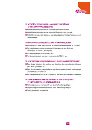 10. Accroître et diversifier la mobilité européenne
et internationale des jeunes
n  obilité internationale dans le cadre de l’éducation formelle
M
n  obilité internationale dans le cadre de l’éducation non formelle
M
n  obilité internationale destinée aux développement et perfectionnement
M
professionnels

11. Promouvoir et valoriser l’engagement des jeunes
n  articipation à la vie associative et au bénévolat des jeunes de 16 à 24 ans
P
n  art des jeunes engagés en service civique, peu ou pas diplômés
P
« Passeport jeunesse » (Youthpass)
n  ombre de jeunes sapeurs-pompiers
N
n  ombre de sapeurs-pompiers volontaires de 16 à 24 ans
N

12. Renforcer la représentation des jeunes dans l’espace public
n  aux de participation des lycéens aux élections des conseils des délégués
T
pour la vie lycéenne (CVL)
n  aux de participation des étudiants aux élections des conseils centraux des
T
universités (CA, CEVU, CS)
n  art des jeunes de moins de 30 ans parmi les candidats aux élections locales
P

13. Conforter le lien entre les institutions et les jeunes
et lutter contre les discriminations
n  art des jeunes de moins de 30 ans dans la fonction publique
P
n  mploi des personnes handicapées dans la fonction publique
E
n  iscriminations à l’embauche
D

127

 