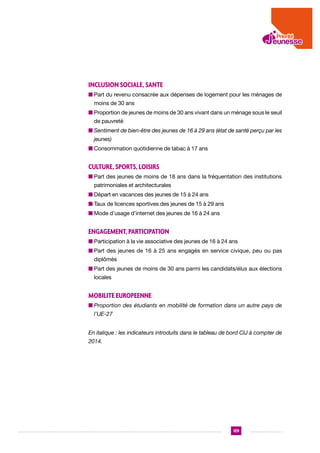 INCLUSION SOCIALE, SANTE
n  art du revenu consacrée aux dépenses de logement pour les ménages de
P
moins de 30 ans
n  roportion de jeunes de moins de 30 ans vivant dans un ménage sous le seuil
P
de pauvreté
n  entiment de bien-être des jeunes de 16 à 29 ans (état de santé perçu par les
S
jeunes)
n  onsommation quotidienne de tabac à 17 ans
C

CULTURE, SPORTS, LOISIRS
n  art des jeunes de moins de 18 ans dans la fréquentation des institutions
P
patrimoniales et architecturales
n  épart en vacances des jeunes de 15 à 24 ans
D
n  aux de licences sportives des jeunes de 15 à 29 ans
T
n  ode d’usage d’internet des jeunes de 16 à 24 ans
M

ENGAGEMENT, PARTICIPATION
n  articipation à la vie associative des jeunes de 16 à 24 ans
P
n  art des jeunes de 16 à 25 ans engagés en service civique, peu ou pas
P
diplômés
n  art des jeunes de moins de 30 ans parmi les candidats/élus aux élections
P
locales

MOBILITE EUROPEENNE
n  roportion des étudiants en mobilité de formation dans un autre pays de
P
l’UE-27
En italique : les indicateurs introduits dans le tableau de bord CIJ à compter de
2014.

129

 