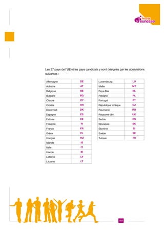 Les 27 pays de l’UE et les pays candidats y sont désignés par les abréviations
suivantes :
Allemagne

DE

Luxembourg

LU

Autriche

AT

Malte

MT

Belgique

BE

Pays-Bas

NL

Bulgarie

BG

Pologne

PL

Chypre

CY

Portugal

PT

Croatie

HR

République tchèque

CZ

Danemark

DK

Roumanie

RO

Espagne

ES

Royaume-Uni

UK

Estonie

EE

Serbie

RS

Finlande

FI

Slovaquie

SK

France

FR

Slovénie

SI

Grèce

EL

Suède

SE

Hongrie

HU

Turquie

TR

Islande

IS

Italie

IT

Irlande

IE

Lettonie

LV

Lituanie

LT

133

 