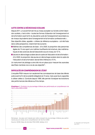 Lutte contre le décrochage scolaire
Depuis 2011, un accent fort est mis au niveau européen sur la lutte contre l’abandon scolaire, c’est-à-dire « toutes les formes d’abandon de l’enseignement et
de la formation avant la fin du deuxième cycle de l’enseignement secondaire ou
de niveaux équivalents dans l’enseignement et la formation professionnels ».
Des objectifs cibles, appelés « critères de référence européens » ont été fixés
dans cette perspective, notamment les suivants :
n  aîtrise des compétences de base : d’ici 2020, la proportion des personnes
M
âgées de 15 ans ayant une maîtrise insuffisante de la lecture, des mathématiques et des sciences devrait descendre sous le niveau de 15 %.
n  eunes en décrochage scolaire dans le cadre de l’éducation et de la formation :
J
d’ici 2020, la proportion des jeunes en décrochage scolaire dans le cadre de
l’éducation et de la formation devrait être inférieure à 10 %.
Un instrument de pilotage a ainsi été mis en place pour mesurer les avancées
des États membres vis-à-vis de ces objectifs27.

Difficultés en compréhension de l’écrit
L’enquête PISA mesure non seulement les connaissances de base des élèves
juste avant la fin de la scolarité obligatoire (à 15 ans), mais aussi leurs capacités
à utiliser celles-ci. Conduite depuis 1999, elle permet d’analyser les évolutions
des performances des élèves au fil du temps.
Graphique 1. Evolution du pourcentage d’élèves peu performants en compréhension de
l’écrit entre 2000 et 2009
90%
80%

2000

2009

70%
60%
50%
40%
30%
20%
10%

Pérou

Albanie

Indonésie

Brésil

Argentine

Bulgarie

Thaïlande

Roumanie

Chili

Mexico

Israël

Fédération de Russie

République tchèque

Italie

Grèce

France
France

Espagne

Allemagne

Moyenne OCDE-26

Portugal

Belgique

Lettonie

Etats Unis

Suède

Hongrie

Irlande

Suisse

Islande

Liechtenstein

Pologne

Danemark

Norvège

Nouvelle Zélande

Japon

Australie

Canada

Hong-Kong (Chine)

Corée

Finlande

0%

Remarque : les pays sont classés par ordre croissant du pourcentage d’élèves peu performants (sous le niveau 2) en compréhension de l’écrit en 2009
Source: OCDE, Base de données PISA 2009, tableau V.2.2

142

Rapport version provisoire RIM  |  16 janvier 2014

27. Education and Training Monitor 2013.

 