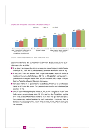 Par$cipa$on  aux  ac$vités  ar$s$ques  et  culturelles  
Graphique 1. Participation aux activités culturelles et artistiques
25-­‐30  ans  

20-­‐24  ans  

15-­‐19  ans  
84%  
66%  

43%  
27%  

42%  

43%  

64%  

91%  

91%  

70%  

50%  

31%  

Avoir  une  pra7que  ar7s7que  amateur   Être  allé  au  théâtre,  à  un  spectacle  de   Avoir  visité  des  monuments  historiques
(jouer  d'un  instrument,  chanter,  faire  du  
danse  ou  à  l'opéra  
(palais,  châteaux,  églises,  jardins  etc.),  
théâtre,  danser,  écrire,  poésie,  
des  musées  ou  des  galeries  
photographie,  réaliser  des  ﬁlms)  

Source : Flash Eurobarometre 319a, Youth in the move, 2011

Les comportements des jeunes Français diffèrent de ceux des jeunes Européens selon les activités :
n ls se situent au-dessus des scores européens en ce qui concerne les sorties au
I
cinéma (91 %), sans être toutefois en tête (Danemark et Slovénie avec 95 %).
n ls se positionnent en-dessous de la moyenne européenne pour la visite de
I
musées et monuments historiques (62 %), en 20e position, les taux de fréquentation étant les plus élevés dans les pays suivants : République tchèque,
Estonie, Autriche, Lituanie, Slovénie, Allemagne.
n l en va de même en ce qui concerne les sorties au théâtre, à un spectacle de
I
danse ou à l’opéra : les jeunes Français se situent dans le bas du tableau (24e
position, 40 %).
n  nfin, s’agissant des pratiques amateurs, les jeunes Français se situent près
E
de la moyenne européenne (avec 30 %) mais loin des Autrichiens en tête
avec 50 % et des Allemands avec 45 %. Mais il est vrai que dans ces pays,
des programmes publics favorisent la pratique amateur, notamment dans le
domaine musical (programme Jedem Kind ein Instrument [JeKi] en Allemagne
par exemple).

158

Rapport version provisoire RIM  |  16 janvier 2014

Être  allé  au  cinéma  ou  au  concert  

 