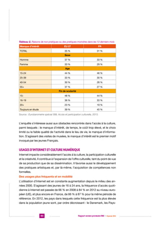 Tableau 2. Raisons de non pratiques ou des pratiques moindres dans les 12 derniers mois
Manque d’intérêt

EU 27

FR

TOTAL

35 %

31 %

Sexe
Homme

37 %

33 %

Femme

33 %

29 %

Age
15-24

44 %

46 %

25-39

33 %

30 %

40-54

30 %

28 %

55+

37 %

27 %

Fin de scolarité
15-

48 %

44 %

16-19

36 %

33 %

20+

23 %

19 %

Toujours en étude

39 %

45 %

Source : Eurobarometre spécial 399, Accès et participation culturelle, 2013.

L’enquête s’intéresse aussi aux obstacles rencontrés dans l’accès à la culture,
parmi lesquels : le manque d’intérêt, de temps, le coût trop élevé, et le choix
limité ou la faible qualité de l’activité dans le lieu de vie, le manque d’information. S’agissant des visites de musées, le manque d’intérêt est le premier motif
invoqué par les jeunes Français.

Usages d’Internet et culture numérique
Internet impacte considérablement l’accès à la culture, la participation culturelle
et la créativité. Il contribue à l’expansion de l’offre culturelle, tant du point de vue
de sa production que de sa dissémination. Il favorise aussi le développement
des pratiques artistiques et, par là-même, l’acquisition de compétences non
formelles.
Des usages plus fréquents et en mobilité
L’utilisation d’Internet est en constante augmentation depuis le milieu des années 2000. S’agissant des jeunes de 16 à 24 ans, la fréquence d’accès quotidienne à Internet est passée de 66 % en 2008 à 84 % en 2012 au niveau européen (UE), et plus encore en France, de 66 % à 87 % pour la même période de
référence. En 2012, les pays dans lesquels cette fréquence est la plus élevée
dans la population jeune sont, par ordre décroissant : le Danemark, les Pays-

160

Rapport version provisoire RIM  |  16 janvier 2014

 