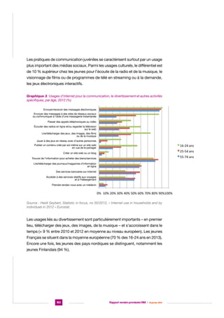 Les pratiques de communication juvéniles se caractérisent surtout par un usage
plus important des médias sociaux. Parmi les usages culturels, le différentiel est
de 10 % supérieur chez les jeunes pour l’écoute de la radio et de la musique, le
visionnage de films ou de programmes de télé en streaming ou à la demande,
les jeux électroniques interactifs.
Graphique 3. Usages d’internet pour la communication, le divertissement et autres activités
spécifiques, par âge, 2012 (%)

Envoyer/recevoir  des  messages  électroniques  
Envoyer/recevoir des messages électroniques
Envoyer des messages à des sites de réseaux sociaux
Envoyer  des  messages  à  des  sites  de  réseaux  
ou communiquer à l’aide d’une messagerie instantanée
sociaux  ou  communiquer  à  l'aide  d'une  
Passer des appels téléphoniques ou vidéo
Passer  des  appels  téléphoniques  ou  vidéo  
Écouter des radios en ligne et/ou regarder la télévision
Écouter  des  radios  en  ligne  et/ou  regarder  la  
sur le web
télévision  sur  le  web  
Lire/télécharger des jeux, des images, des films
Lire/télécharger  des  jeux,  des  images,  des  ﬁlms  
ou de la musique
ou  de  la  musique  
Jouer  à  des  jeux  en  réseau  avec  d'autres  
Jouer à des jeux en réseau avec d’autres personnes
personnes  
Publier un contenu créé par soi-même sur un site web
Publier  un  contenu  créé  par  soi-­‐même  sur  un  
en vue de le partager
site  web  en  vue  de  le  partager  
Créer un site web ou un blog
Créer  un  site  web  ou  un  blog  
Trouver de l’information pour acheter des biens/services
Trouver  de  l'informa@on  pour  acheter  des  biens/
services  
Lire/télécharger des journaux/magazines d’information
Lire/télécharger  des  journaux/magazines  
en ligne
d'informa@on  en  ligne  
Des services bancaires sur Internet
Des  services  bancaires  sur  Internet  
Accéder à des services relatifs aux voyages
Accéder  à  des  services  rela@fs  aux  voyages  et  à  
et à l’hébergement
l'hébergement  
Prendre  rendez-­‐vous  avec  un  médecin  
Prendre rendez-vous avec un médecin

16-­‐24  ans  
25-­‐54  ans  
55-­‐74  ans  

0%   10%  20%  30%  40%  50%  60%  70%  80%  90%  
100%  
Source : Heidi Seybert, Statistic in focus, no 50/2012, « Internet use in households and by
individuals in 2012 » Eurostat.

Les usages liés au divertissement sont particulièrement importants – en premier
lieu, télécharger des jeux, des images, de la musique – et s’accroissent dans le
temps (+ 9 % entre 2010 et 2012 en moyenne au niveau européen). Les jeunes
Français se situent dans la moyenne européenne (70 % des 16-24 ans en 2013).
Encore une fois, les jeunes des pays nordiques se distinguent, notamment les
jeunes Finlandais (94 %).

162

Rapport version provisoire RIM  |  16 janvier 2014

 