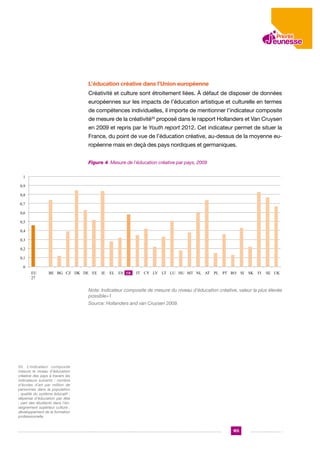 L’éducation créative dans l’Union européenne
Créativité et culture sont étroitement liées. À défaut de disposer de données
européennes sur les impacts de l’éducation artistique et culturelle en termes
de compétences individuelles, il importe de mentionner l’indicateur composite
de mesure de la créativité33 proposé dans le rapport Hollanders et Van Cruysen
en 2009 et repris par le Youth report 2012. Cet indicateur permet de situer la
France, du point de vue de l’éducation créative, au-dessus de la moyenne européenne mais en deçà des pays nordiques et germaniques.
Figure 4. Mesure de l’éducation créative par pays, 2009
Figure 4. Mesure de l'éducation créative, par pays, 2009
1
0,9
0,8
0,7
0,6
0,5
0,4
0,3
0,2
0,1
0
EU
27

BE BG CZ DK DE EE

IE

EL ES FR
FR

IT CY LV LT LU HU MT NL AT PL PT RO

Note: Indicateur composite de mesure du niveau d'éducation créative, valeurdeplus élevée possible=1
Note: Indicateur composite la mesure du niveau
Source: Hollanders and van Cruysen 2009
possible=1

SI

SK

FI

SE UK

d’éducation créative, valeur la plus élevée

Source: Hollanders and van Cruysen 2009.

33. L’indicateur composite
mesure le niveau d’éducation
créative des pays à travers les
indicateurs suivants : nombre
d’écoles d’art par million de
personnes dans la population
; qualité du système éducatif ;
dépense d’éducation par tête
; part des étudiants dans l’enseignement supérieur culture ;
développement de la formation
professionnelle.

165

 
