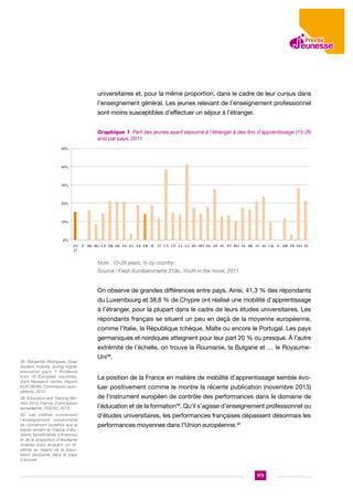 universitaires et, pour la même proportion, dans le cadre de leur cursus dans
l’enseignement général. Les jeunes relevant de l’enseignement professionnel
sont moins susceptibles d’effectuer un séjour à l’étranger.
Graphique 1. Part des jeunes ayant séjourné à l’étranger à des fins d’apprentissage (15-29
ans) par pays, 2011 jeunes ayant séjourné à létranger à des fins d'apprentissage
Figure 1: Part des
50%

40%

30%

20%

10%

0%
EU 0 BE BG CZ DK DE EE EL ES FR IE IT CY LV LT LU HU MT NL AT PL PT RO SI SK FI SE UK 0 HR TR NO IS
27
Note: 15-29 ans , % par pays
Note : 15-29 years, % by
Source: Flash Eurobarometre 319b, Youth in the move, 2011

country

Source : Flash Eurobarometre 319b, Youth in the move, 2011

On observe de grandes différences entre pays. Ainsi, 41,3 % des répondants
du Luxembourg et 38,6 % de Chypre ont réalisé une mobilité d’apprentissage
à l’étranger, pour la plupart dans le cadre de leurs études universitaires. Les
répondants français se situent un peu en deçà de la moyenne européenne,
comme l’Italie, la République tchèque, Malte ou encore le Portugal. Les pays
germaniques et nordiques atteignent pour leur part 20 % ou presque. À l’autre
extrémité de l’échelle, on trouve la Roumanie, la Bulgarie et … le Royaume38. Margarida Rodrigues, Does
student mobility during higher
education pays ? Evidence
from 16 European countries,
Joint Research center, Report
EUR 26089; Commission européenne, 2013.
39. Education and Training Monitor 2013, France, Commission
européenne, DGEAC, 2013.
40. Les chiffres concernant
l’enseignement universitaire
ne concernent toutefois que le
transit entrant en France d’étudiants bénéficiaires d’Erasmus
et de la proportion d’étudiants
mobiles pour acquérir un diplôme au regard de la population étudiante dans le pays
d’accueil.

Uni38.
La position de la France en matière de mobilité d’apprentissage semble évoluer positivement comme le montre la récente publication (novembre 2013)
de l’instrument européen de contrôle des performances dans le domaine de
l’éducation et de la formation39. Qu’il s’agisse d’enseignement professionnel ou
d’études universitaires, les performances françaises dépassent désormais les
performances moyennes dans l’Union européenne.40

175

 