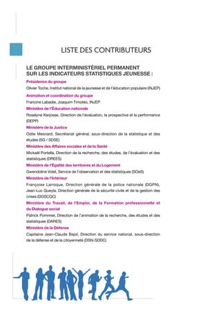 Liste des contributeurs
Le groupe interministériel permanent
sur les indicateurs statistiques jeunesse :
Présidence du groupe
Olivier Toche, Institut national de la jeunesse et de l’éducation populaire (INJEP)
Animation et coordination du groupe
Francine Labadie, Joaquim Timotéo, INJEP
Ministère de l’Éducation nationale
Roselyne Kerjosse, Direction de l’évaluation, la prospective et la performance
(DEPP)
Ministère de la Justice
Odile Mesnard, Secrétariat général, sous-direction de la statistique et des
études (SG / SDSE)
Ministère des Affaires sociales et de la Santé
Mickaël Portella, Direction de la recherche, des études, de l’évaluation et des
statistiques (DREES)
Ministère de l’Égalité des territoires et du Logement
Gwendoline Volat, Service de l’observation et des statistiques (SOeS)
Ministère de l’Intérieur
Françoise Larroque, Direction générale de la police nationale (DGPN),
Jean-Luc Queyla, Direction générale de la sécurité civile et de la gestion des
crises (DGSCGC)
Ministère du Travail, de l’Emploi, de la Formation professionnelle et
du Dialogue social
Patrick Pommier, Direction de l’animation de la recherche, des études et des
statistiques (DARES)
Ministère de la Défense
Capitaine Jean-Claude Bajol, Direction du service national, sous-direction
de la défense et de la citoyenneté (DSN-SDDC)

 