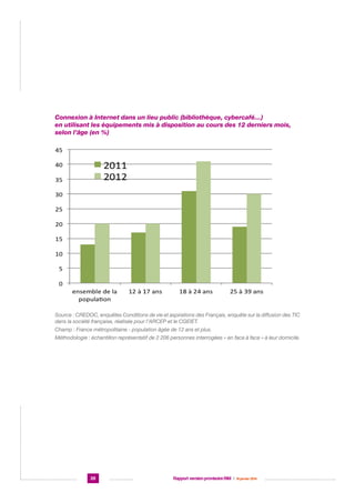 Connexion à Internet dans un lieu public (bibliothèque, cybercafé…)
en utilisant les équipements mis à disposition au cours des 12 derniers mois,
selon l’âge (en %)

Source : CREDOC, enquêtes Conditions de vie et aspirations des Français, enquête sur la diffusion des TIC
dans la société française, réalisée pour l’ARCEP et le CGEIET.
Champ : France métropolitaine - population âgée de 12 ans et plus.
Méthodologie : échantillon représentatif de 2 206 personnes interrogées « en face à face » à leur domicile.

28

Rapport version provisoire RIM  |  16 janvier 2014

 