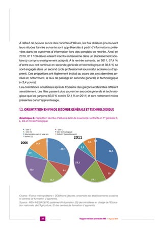 À défaut de pouvoir suivre des cohortes d’élèves, les flux d’élèves poursuivant
leurs études l’année suivante sont appréhendés à partir d’informations prélevées dans les systèmes d’information lors des constats de rentrée. Ainsi en
2010, 811 100 élèves étaient inscrits en troisième dans un établissement scolaire (y compris enseignement adapté). À la rentrée suivante, en 2011, 57,4 %
d’entre eux ont continué en seconde générale et technologique et 36,6 % se
sont engagés dans un second cycle professionnel sous statut scolaire ou d’apprenti. Ces proportions ont légèrement évolué au cours des cinq dernières années et, notamment, le taux de passage en seconde générale et technologique
(+ 3,4 points).
Les orientations constatées après la troisième des garçons et des filles diffèrent
sensiblement. Les filles passent plus souvent en seconde générale et technologique que les garçons (63,0 % contre 52,1 % en 2011) et sont nettement moins
présentes dans l’apprentissage.

1.2. Orientation en fin de seconde générale et technologique
Graphique 2. Répartition des flux d’élèves à la fin de la seconde : entrants en 1re générale S,
L, ES et 1re technologique
.	
  1ère	
  S	
  
.	
  1ère	
  ES	
  
Réorienta7on	
  vers	
  la	
  voie	
  pro	
  
Sor7es	
  (2)	
  

.	
  1ère	
  L	
  
1ère	
  technologique	
  
2nde	
  GT	
  (redoublement)	
  

1,1  

2006  

14,4  
28,9  

5,9  

23,6  

9,4  

16,7  

	
Champ : France métropolitaine + DOM hors Mayotte, ensemble des établissements scolaires
et centres de formation d’apprentis.
Source : MEN-MESR DEPP, systèmes d’information (SI) des ministères en charge de l’Éducation nationale, de l’Agriculture, SI des centres de formation d’apprentis.

38

Rapport version provisoire RIM  |  16 janvier 2014

 