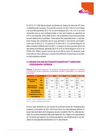 En 2010, 511 200 élèves étaient scolarisés en classe de seconde GT dans
un établissement scolaire. À la rentrée suivante, en 2011, 84,6 % ont intégré
une première générale (61,5 %) ou technologique (23,1 %), 5,5 % se sont
réorientés vers la voie professionnelle en tant que lycéens ou apprentis et
9,4 % ont redoublé. Entre 2006 et 2011, les scolarités à l’issue de la seconde
se sont relativement modifiées : forte baisse des redoublements (- 5 points),
forte hausse des scolarités vers la voie générale (+ 6,6 points), principalement vers la série S (+ 3,5 points) et la série ES (+ 2,4 points).Garçons et
filles s’orientent différemment. En 2011, un garçon sur deux poursuit dans une
des séries scientifiques, générale (38,3 % en S) ou technologique (12,0 % en
STI2D, STL, STAV), quand c’est le cas d’une fille sur trois. En revanche, près
d’une fille sur deux opte pour une première littéraire, économique et sociale,
ou technologique tertiaire.

1.3. Origine scolaire des étudiants inscrits en 1re année dans
l’enseignement supérieur
Tableau 1. Étudiants entrant en 1re année de l’enseignement supérieur à l’université
(y compris IUT, écoles d’ingénieurs universitaires internes ou rattachées, ou en diplômes
d’université)
en %

2008-2009

2009-2010

2010-2011

2011-2012

L

14,3

13,5

13,1

12,7

ES

22,7

S

38,2

37,5

37,5

STG

9,4

9,7

9,8

Baccalauréat
général
Baccalauréat
technologique

Autres

75,2

15,8

6,4

22,5

73,5

16,4

6,7

22,5

73,1

22,9

71,8

36,3
16,8

7,0

9,2

16,0

6,8

Baccalauréat
professionnel
Dispensés sur titre

2,8

4,3

4,2

6,0

6,2

5,9

5,9

6,2

Total général

100

100

100

100

Champ : France métropolitaine + DOM. 	
Source : MESR-DGESIP-DGRI-SIES.

Environ sept étudiants sur dix entrant en première année de l’enseignement
supérieur universitaire en 2011-2012 sont issus d’un baccalauréat général. Si
la part des bacheliers technologiques est plus modérée (16,0 %), celle des lauréats d’une série professionnelle reste faible (6,0 %), malgré une augmentation
de 1,8 points par rapport à la rentrée précédente. Les bénéficiaires d’une dispense du baccalauréat représentent 6,2 % des entrants.

39

 