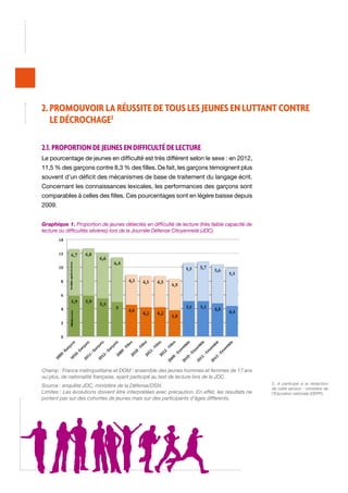 2. PROMOUVOIR LA RÉUSSITE DE TOUS LES JEUNES EN LUTTANT CONTRE
LE DÉCROCHAGE2
2.1. Proportion de jeunes en difficulté de lecture
Le pourcentage de jeunes en difficulté est très différent selon le sexe : en 2012,
11,5 % des garçons contre 8,3 % des filles. De fait, les garçons témoignent plus
souvent d’un déficit des mécanismes de base de traitement du langage écrit.
Concernant les connaissances lexicales, les performances des garçons sont
comparables à celles des filles. Ces pourcentages sont en légère baisse depuis
2009.
Graphique 1. Proportion de jeunes détectés en difficulté de lecture (très faible capacité de
lecture ou difficultés sévères) lors de la Journée Défense Citoyenneté (JDC)

Champ : France métropolitaine et DOM : ensemble des jeunes hommes et femmes de 17 ans
ou plus, de nationalité française, ayant participé au test de lecture lors de la JDC.
Source : enquête JDC, ministère de la Défense/DSN.
Limites : Les évolutions doivent être interprétées avec précaution. En effet, les résultats ne
portent pas sur des cohortes de jeunes mais sur des participants d’âges différents.

2. A participé à la rédaction
de cette section : ministère de
l’Éducation nationale (DEPP).

 