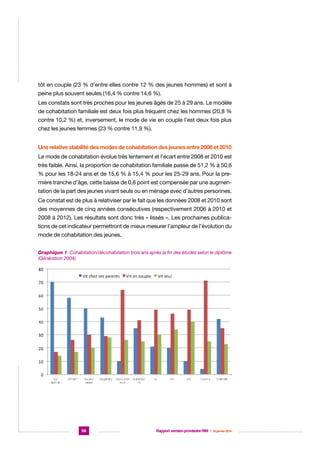 tôt en couple (23 % d’entre elles contre 12 % des jeunes hommes) et sont à
peine plus souvent seules (16,4 % contre 14,6 %).
Les constats sont très proches pour les jeunes âgés de 25 à 29 ans. Le modèle
de cohabitation familiale est deux fois plus fréquent chez les hommes (20,8 %
contre 10,2 %) et, inversement, le mode de vie en couple l’est deux fois plus
chez les jeunes femmes (23 % contre 11,9 %).
Une relative stabilité des modes de cohabitation des jeunes entre 2008 et 2010
Le mode de cohabitation évolue très lentement et l’écart entre 2008 et 2010 est
très faible. Ainsi, la proportion de cohabitation familiale passe de 51,2 % à 50,6
% pour les 18-24 ans et de 15,6 % à 15,4 % pour les 25-29 ans. Pour la première tranche d’âge, cette baisse de 0,6 point est compensée par une augmentation de la part des jeunes vivant seuls ou en ménage avec d’autres personnes.
Ce constat est de plus à relativiser par le fait que les données 2008 et 2010 sont
des moyennes de cinq années consécutives (respectivement 2006 à 2010 et
2008 à 2012). Les résultats sont donc très « lissés ». Les prochaines publications de cet indicateur permettront de mieux mesurer l’ampleur de l’évolution du
mode de cohabitation des jeunes.
Graphique 1. Cohabitation/décohabitation trois ans après la fin des études selon le diplôme
(Génération 2004)

56

Rapport version provisoire RIM  |  16 janvier 2014

 