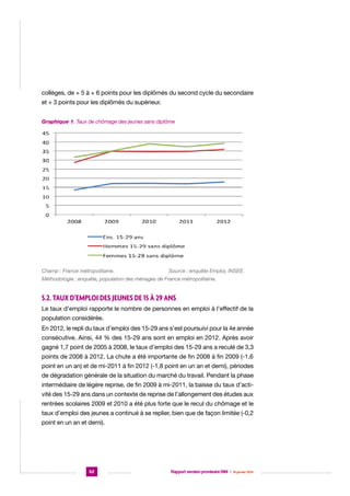 collèges, de + 5 à + 6 points pour les diplômés du second cycle du secondaire
et + 3 points pour les diplômés du supérieur.
Graphique 1. Taux de chômage des jeunes sans diplôme

Champ : France métropolitaine.			

Source : enquête Emploi, INSEE.

Méthodologie : enquête, population des ménages de France métropolitaine.

5.2. Taux d’emploi des jeunes de 15 à 29 ans
Le taux d’emploi rapporte le nombre de personnes en emploi à l’effectif de la
population considérée.
En 2012, le repli du taux d’emploi des 15-29 ans s’est poursuivi pour la 4e année
consécutive. Ainsi, 44 % des 15-29 ans sont en emploi en 2012. Après avoir
gagné 1,7 point de 2005 à 2008, le taux d’emploi des 15-29 ans a reculé de 3,3
points de 2008 à 2012. La chute a été importante de fin 2008 à fin 2009 (-1,6
point en un an) et de mi-2011 à fin 2012 (-1,8 point en un an et demi), périodes
de dégradation générale de la situation du marché du travail. Pendant la phase
intermédiaire de légère reprise, de fin 2009 à mi-2011, la baisse du taux d’activité des 15-29 ans dans un contexte de reprise de l’allongement des études aux
rentrées scolaires 2009 et 2010 a été plus forte que le recul du chômage et le
taux d’emploi des jeunes a continué à se replier, bien que de façon limitée (-0,2
point en un an et demi).

62

Rapport version provisoire RIM  |  16 janvier 2014

 
