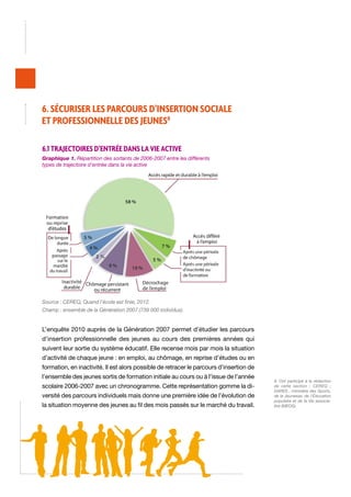 6. Sécuriser les parcours d’insertion sociale
et professionnelle des jeunes8
6.1 Trajectoires d’entrée dans la vie active
Graphique 1. Répartition des sortants de 2006-2007 entre les différents
types de trajectoire d’entrée dans la vie active

Source : CEREQ, Quand l’école est finie, 2012.
Champ : ensemble de la Génération 2007 (739 000 individus).

L’enquête 2010 auprès de la Génération 2007 permet d’étudier les parcours
d’insertion professionnelle des jeunes au cours des premières années qui
suivent leur sortie du système éducatif. Elle recense mois par mois la situation
d’activité de chaque jeune : en emploi, au chômage, en reprise d’études ou en
formation, en inactivité. Il est alors possible de retracer le parcours d’insertion de
l’ensemble des jeunes sortis de formation initiale au cours ou à l’issue de l’année
scolaire 2006-2007 avec un chronogramme. Cette représentation gomme la diversité des parcours individuels mais donne une première idée de l’évolution de
la situation moyenne des jeunes au fil des mois passés sur le marché du travail.

8. Ont participé à la rédaction
de cette section : CEREQ ;
DARES ; ministère des Sports,
de la Jeunesse, de l’Éducation
populaire et de la Vie associative (MEOS).

 