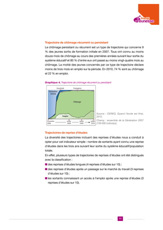 Trajectoire de chômage récurrent ou persistant
Le chômage persistant ou récurrent est un type de trajectoire qui concerne 9
% des jeunes sortis de formation initiale en 2007. Tous ont connu au moins
douze mois de chômage au cours des premières années suivant leur sortie du
système éducatif et 80 % d’entre eux ont passé au moins vingt-quatre mois au
chômage. La moitié des jeunes concernés par ce type de trajectoire déclare
moins de trois mois en emploi sur la période. En 2010, 74 % sont au chômage
et 22 % en emploi.
Graphique 4. Trajectoire de chômage récurrent ou persistant

Source : CEREQ, Quand l’école est finie,
2012.
Champ : ensemble de la Génération 2007
(739 000 individus).

  

Trajectoires de reprise d’études
La diversité des trajectoires incluant des reprises d’études nous a conduit à
opter pour cet indicateur simple : nombre de sortants ayant connu une reprise
d’études dans les trois ans suivant leur sortie du système éducatif/population
totale.
En effet, plusieurs types de trajectoires de reprises d’études ont été distingués
avec la classification :
n  es reprises d’études longues (4 reprises d’études sur 10) ;
d
n  es reprises d’études après un passage sur le marché du travail (3 reprises
d
d’études sur 10) ;
n es sortants connaissant un accès à l’emploi après une reprise d’études (3
l
reprises d’études sur 10).

77

 