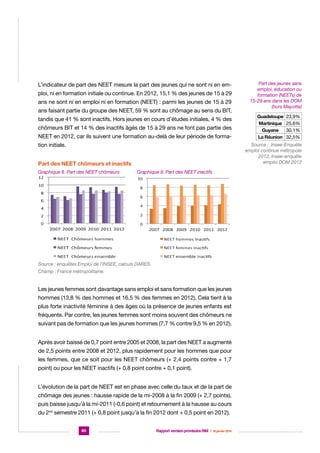 L’indicateur de part des NEET mesure la part des jeunes qui ne sont ni en emploi, ni en formation initiale ou continue. En 2012, 15,1 % des jeunes de 15 à 29
ans ne sont ni en emploi ni en formation (NEET) : parmi les jeunes de 15 à 29
ans faisant partie du groupe des NEET, 59 % sont au chômage au sens du BIT,
tandis que 41 % sont inactifs. Hors jeunes en cours d’études initiales, 4 % des
chômeurs BIT et 14 % des inactifs âgés de 15 à 29 ans ne font pas partie des
NEET en 2012, car ils suivent une formation au-delà de leur période de formation initiale.

Graphique 9. Part des NEET inactifs

Source : enquêtes Emploi de l’INSEE, calculs DARES.			
Champ : France métropolitaine.

Les jeunes femmes sont davantage sans emploi et sans formation que les jeunes
hommes (13,8 % des hommes et 16,5 % des femmes en 2012). Cela tient à la
plus forte inactivité féminine à des âges où la présence de jeunes enfants est
fréquente. Par contre, les jeunes femmes sont moins souvent des chômeurs ne
suivant pas de formation que les jeunes hommes (7,7 % contre 9,5 % en 2012).
Après avoir baissé de 0,7 point entre 2005 et 2008, la part des NEET a augmenté
de 2,5 points entre 2008 et 2012, plus rapidement pour les hommes que pour
les femmes, que ce soit pour les NEET chômeurs (+ 2,4 points contre + 1,7
point) ou pour les NEET inactifs (+ 0,8 point contre + 0,1 point).
L’évolution de la part de NEET est en phase avec celle du taux et de la part de
chômage des jeunes : hausse rapide de la mi-2008 à la fin 2009 (+ 2,7 points),
puis baisse jusqu’à la mi-2011 (-0,6 point) et retournement à la hausse au cours
du 2nd semestre 2011 (+ 0,8 point jusqu’à la fin 2012 dont + 0,5 point en 2012).
80

Guadeloupe
Martinique
Guyane
La Réunion

23,9%
25,6%
30,1%
32,5%

Source : Insee-Enquête
emploi continue métropole
2012, Insee-enquête
emploi DOM 2012

Part des NEET chômeurs et inactifs
Graphique 8. Part des NEET chômeurs	

Part des jeunes sans
emploi, éducation ou
formation (NEETs) de
15-29 ans dans les DOM
(hors Mayotte)

Rapport version provisoire RIM  |  16 janvier 2014

 