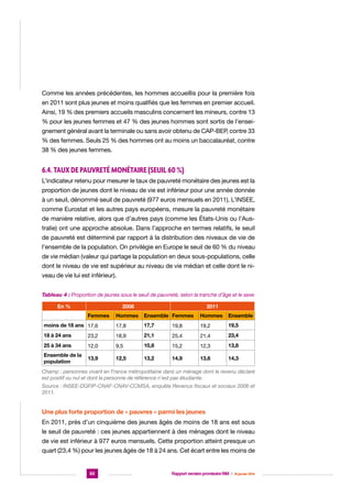 Comme les années précédentes, les hommes accueillis pour la première fois
en 2011 sont plus jeunes et moins qualifiés que les femmes en premier accueil.
Ainsi, 19 % des premiers accueils masculins concernent les mineurs, contre 13
% pour les jeunes femmes et 47 % des jeunes hommes sont sortis de l’enseignement général avant la terminale ou sans avoir obtenu de CAP-BEP, contre 33
% des femmes. Seuls 25 % des hommes ont au moins un baccalauréat, contre
38 % des jeunes femmes.

6.4. Taux de pauvreté monétaire (seuil 60 %)
L’indicateur retenu pour mesurer le taux de pauvreté monétaire des jeunes est la
proportion de jeunes dont le niveau de vie est inférieur pour une année donnée
à un seuil, dénommé seuil de pauvreté (977 euros mensuels en 2011). L’INSEE,
comme Eurostat et les autres pays européens, mesure la pauvreté monétaire
de manière relative, alors que d’autres pays (comme les États-Unis ou l’Australie) ont une approche absolue. Dans l’approche en termes relatifs, le seuil
de pauvreté est déterminé par rapport à la distribution des niveaux de vie de
l’ensemble de la population. On privilégie en Europe le seuil de 60 % du niveau
de vie médian (valeur qui partage la population en deux sous-populations, celle
dont le niveau de vie est supérieur au niveau de vie médian et celle dont le niveau de vie lui est inférieur).
Tableau 4 : Proportion de jeunes sous le seuil de pauvreté, selon la tranche d’âge et le sexe
En %

2006
Femmes

2011

Hommes

Ensemble Femmes

Hommes

Ensemble

moins de 18 ans 17,6

17,8

17,7

19,8

19,2

19,5

18 à 24 ans

23,2

18,9

21,1

25,4

21,4

23,4

25 à 34 ans

12,0

9,5

10,8

15,2

12,3

13,8

Ensemble de la
population

13,9

12,5

13,2

14,9

13,6

14,3

Champ : personnes vivant en France métropolitaine dans un ménage dont le revenu déclaré
est positif ou nul et dont la personne de référence n’est pas étudiante.
Source : INSEE-DGFIP-CNAF-CNAV-CCMSA, enquête Revenus fiscaux et sociaux 2006 et
2011.

Une plus forte proportion de « pauvres » parmi les jeunes
En 2011, près d’un cinquième des jeunes âgés de moins de 18 ans est sous
le seuil de pauvreté : ces jeunes appartiennent à des ménages dont le niveau
de vie est inférieur à 977 euros mensuels. Cette proportion atteint presque un
quart (23,4 %) pour les jeunes âgés de 18 à 24 ans. Cet écart entre les moins de

82

Rapport version provisoire RIM  |  16 janvier 2014

 