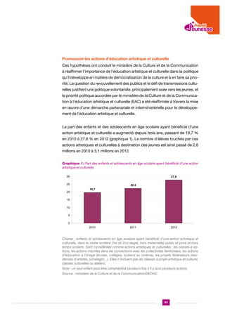 Promouvoir les actions d’éducation artistique et culturelle
Ces hypothèses ont conduit le ministère de la Culture et de la Communication
à réaffirmer l’importance de l’éducation artistique et culturelle dans la politique
qu’il développe en matière de démocratisation de la culture et à en faire sa priorité. La question du renouvellement des publics et le défi de transmissions culturelles justifient une politique volontariste, principalement axée vers les jeunes, et
la priorité politique accordée par le ministère de la Culture et de la Communication à l’éducation artistique et culturelle (EAC) a été réaffirmée à travers la mise
en œuvre d’une démarche partenariale et interministérielle pour le développement de l’éducation artistique et culturelle.
La part des enfants et des adolescents en âge scolaire ayant bénéficié d’une
action artistique et culturelle a augmenté depuis trois ans, passant de 19,7 %
en 2010 à 27,8 % en 2012 (graphique 1). Le nombre d’élèves touchés par ces
actions artistiques et culturelles à destination des jeunes est ainsi passé de 2,6
millions en 2010 à 3,1 millions en 2012.
Graphique 1. Part des enfants et adolescents en âge scolaire ayant bénéficié d’une action
artistique et culturelle
27,8

30
25
20

22,4
19,7

15
10
5
0
2010

2011

2012

Champ : enfants et adolescents en âge scolaire ayant bénéficié d’une action artistique et
culturelle, dans le cadre scolaire (1er et 2nd degré, hors maternelle) public et privé et hors
temps scolaire. Sont considérées comme actions artistiques et culturelles : les classes à options, les actions inscrites dans les conventions avec les collectivités territoriales, les actions
d’éducation à l’image (écoles, collèges, lycéens au cinéma), les projets fédérateurs (résidences d’artistes, jumelages...). Elles n’incluent pas les classes à projet artistique et culturel,
classes culturelles ou ateliers.
Note : un seul enfant peut être comptabilisé plusieurs fois s’il a suivi plusieurs actions.
Source : ministère de la Culture et de la Communication/DEDAC.

93

 