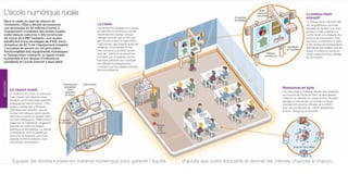 paroles d’élus p une europe innovante / 221
éDUCATIOn




            équiper les écoles rurales en matériel numérique pour garantir l’équité   d’accès aux outils éducatifs et donner les mêmes chances à chacun.
 