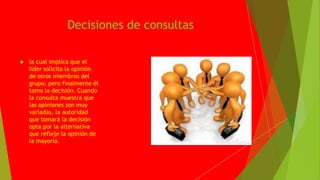 Decisiones de consultas
la cual implica que el
líder solicita la opinión
de otros miembros del
grupo, pero finalmente él
toma la decisión. Cuando
la consulta muestra que
las opiniones son muy
variadas, la autoridad
que tomará la decisión
opta por la alternativa
que refleje la opinión de
la mayoría.
