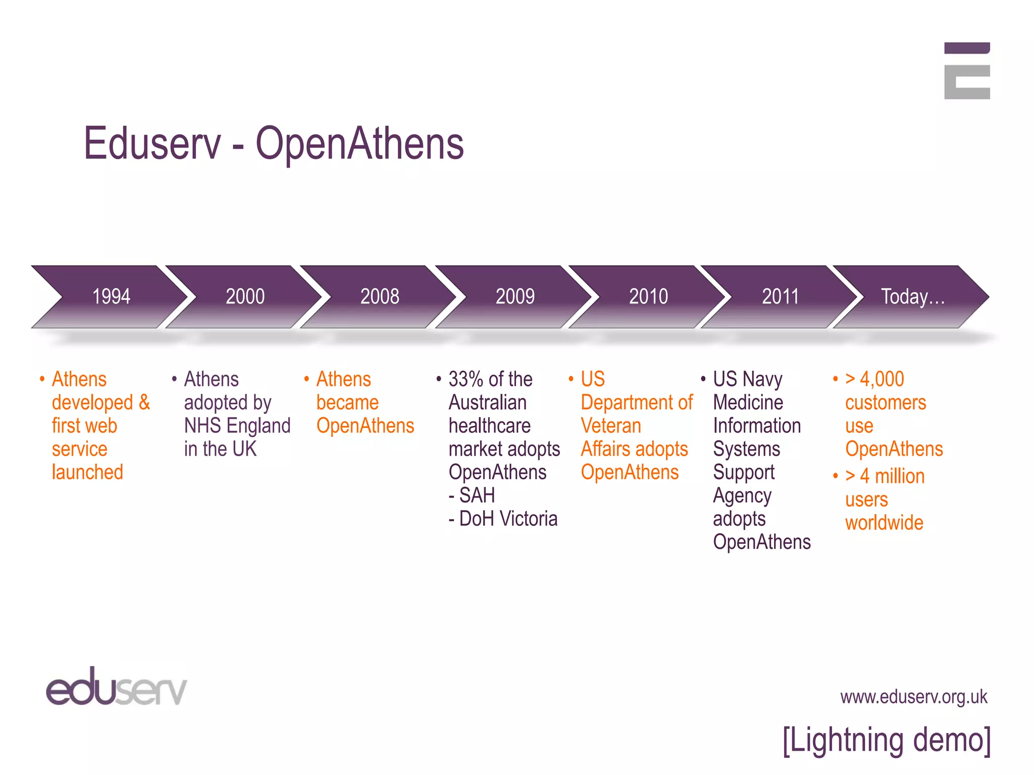 Eduserv - OpenAthens


     1994          2000          2008           2009             2010              2011          Today…


• Athens      • Athens     • Athens    • 33% of the       • US               • US Navy     • > 4,000
  developed &   adopted by   became      Australian         Department of      Medicine      customers
  first web     NHS England OpenAthens   healthcare         Veteran            Information   use
  service       in the UK                market adopts      Affairs adopts     Systems       OpenAthens
  launched                               OpenAthens         OpenAthens         Support     • > 4 million
                                         - SAH                                 Agency        users
                                         - DoH Victoria                        adopts        worldwide
                                                                               OpenAthens




                                                                                            www.eduserv.org.uk

                                                                                      [Lightning demo]
 