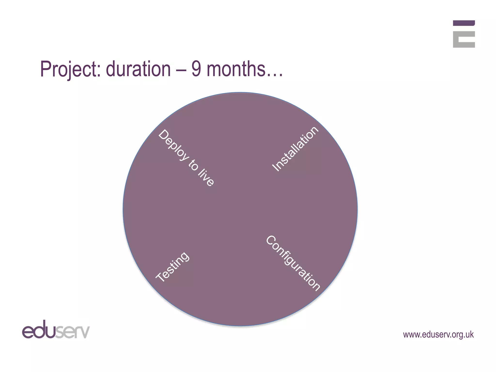 Project: duration – 9 months…




                                www.eduserv.org.uk
 
