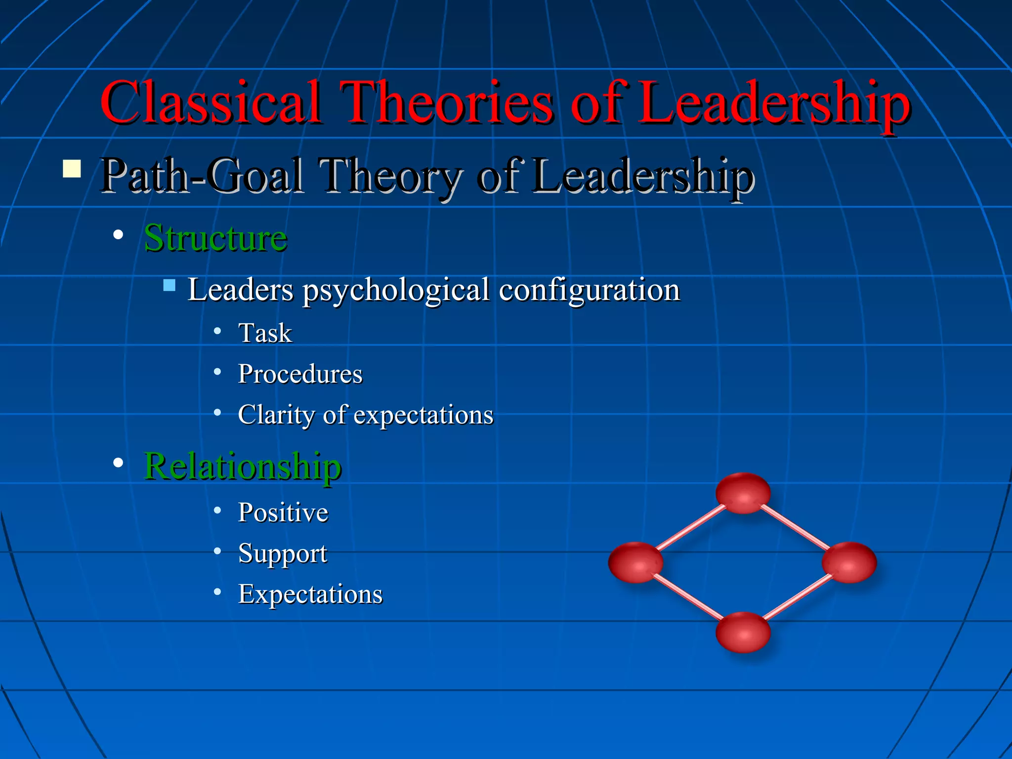 Classical Theories of LeadershipClassical Theories of Leadership
 Path-Goal Theory of LeadershipPath-Goal Theory of Leadership
• StructureStructure
 Leaders psychological configurationLeaders psychological configuration
• TaskTask
• ProceduresProcedures
• Clarity of expectationsClarity of expectations
• RelationshipRelationship
• PositivePositive
• SupportSupport
• ExpectationsExpectations
 