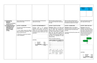 F. Developing
Mastery
(Leads to Formative
Assessment 3)
Some of the learners will share their
output with the class.
Some of the learners will share their
output with the class.
After the activity mentioned above,
each group will share their output with
the class.
After the activity mentioned above,
each group will share their output with
the class and compare their outputs.
Some of the learners will share
their output with the class.
G. Finding Practical
Applications of
Concepts and
Skills in Daily
Living
ACTIVITY: CHOOSE ME!
The learners will answer the following
questions orally.
1. If you choose among the different
kinds of resources of information, what
will you choose and why?
2. How will you convince your parents
to read newspapers?
ACTIVITY: MY RESPONSIBILITY!
Directions: Write a 3-5 sentences
paragraph about being a responsible
citizen in the community, how can you
promote the use of reliable information
and stop the spread of fake news in your
generation?
CRITERIA:
 Grammar - 3 pts
 Content - 5 pts
 Cleanliness - 2 pts
TOTAL - 10 pts
ACTIVITY: PLAN OF ACTION
Directions: Based on the lesson that
you have learned from our discussion,
write an action plan containing the
activities that you intend to do to keep
you busy at home during no classes.
Make sure that these activities will
include your goals as a student and as
a citizen of the community. Make sure
that there is an explanation for each
planned activity.
Rubric is provided to guide you.
ACTIVITY: CHOOSE ONE!
Directions: Based on the different
presented sources of information, which
among the source is the best source
and why?
The learners will share their ideas to the
class orally.
ACTIVITY: WHAT CAN I DO!
Directions: Recall some
highlights in your life’s journey
and make a Road Map. Describe
each stop by using pictures and
descriptions that tell the story of
how you arrived to this point in
your life. You must have a
minimum of 5 “stops”.
CRITERIA:
 Grammar - 3 pts
 Content - 5 pts
 Cleanliness - 2 pts
TOTAL - 10 pts
GROUP A
LINEAR
GROUP B
NON-
LINEAR
 