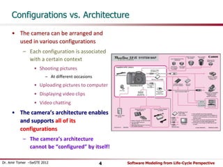 Configurations vs. Architecture 
• The camera can be arranged and 
used in various configurations 
– Each configuration is associated 
with a certain context 
• Shooting pictures 
– At different occasions 
• Uploading pictures to computer 
• Displaying video clips 
• Video chatting 
• The camera’s architecture enables 
and supports all of its 
configurations 
– The camera’s architecture 
cannot be “configured” by itself! 
Dr. Amir Tomer –SwSTE 2012 4 Software Modeling from Life-Cycle Perspective 
 