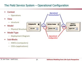 The Field Service System – Operational Configuration 
• Context 
– Operations 
• View 
– structure 
• Model 
– Physical Structure 
• Model Type 
– Deployment Diagram 
• Sub-Blocks 
– HWCIs (computers) 
– CSCIs (applications) 
Operational 
Communication 
Operational 
Configuration 
Dr. Amir Tomer –SwSTE 2012 7 Software Modeling from Life-Cycle Perspective 
 